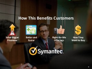 How This Benefits Customers

Solve Bigger
Problems

Better and
Easier

Right-for-Me
Offerings

How They
Want to Buy

30
30

 
