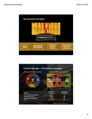 Founded in 1982
$7 Billion Revenue
More than 20,000 Employees
Operations in 48 Countries
100 Percent of the Fortune 500 are Customers
More Than 1,900 Global Patents
4

 