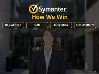 13
4.0
How We Win
Best of Need Scale Integration Cross Platform
13
 