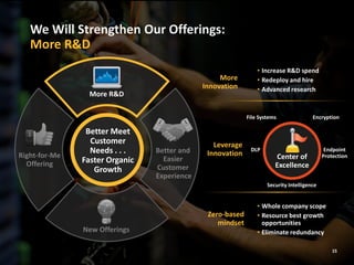 15
We Will Strengthen Our Offerings:
More R&D
Leverage
Innovation
Zero-based
mindset
More
Innovation
• Whole company scope
• Resource best growth
opportunities
• Eliminate redundancy
• Increase R&D spend
• Redeploy and hire
• Advanced research
Center of
Excellence
File Systems
DLP
Encryption
Endpoint
Protection
Security Intelligence
More R&D
Better and
Easier
Customer
Experience
New Offerings
Right-for-Me
Offering
Better Meet
Customer
Needs . . .
Faster Organic
Growth
 