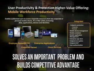 22
User Productivity & Protection Higher-Value Offering:
Mobile Workforce Productivity
Enables authorized users to access corporate resources from any corporate or
personal mobile device, PC or Mac while protecting
data, applications, devices and identities
Employee Owned/BYOD
Corporate Owned
Enterprise Applications
Cloud Services
• Endpoint protection
• Corporate
• Personal
• Mobile device management
• Mobile container
• Mobile application
Management
• Enterprise app store
• Endpoint encryption
• Endpoint DLP
• User authentication
Integrated
22
 