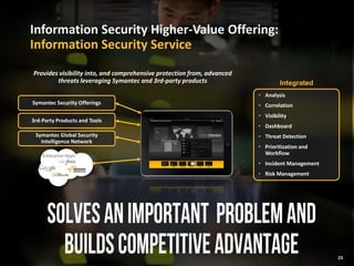 23
Information Security Higher-Value Offering:
Information Security Service
Provides visibility into, and comprehensive protection from, advanced
threats leveraging Symantec and 3rd-party products
Enterprise Apps
Symantec Security Offerings
3rd-Party Products and Tools
Symantec Global Security
Intelligence Network
• Analysis
• Correlation
• Visibility
• Dashboard
• Threat Detection
• Prioritization and
Workflow
• Incident Management
• Risk Management
Integrated
23
 