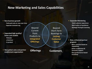 26
New Marketing and Sales Capabilities
• Expanded high quality/
lower cost models
- Telesales
- e-Business
- In product
• New business growth
- Field paid only on new over time
- Separate renewals org
• New global sales and partner
enablement organization
• New, enhanced partner
program
- More selective based on
capabilities
- Better enablement &
Symantec support
- New performance-based
incentives
• Expanded Marketing
- Total customer experience
- New centers of excellence
- Strategic Pricing & Licensing
Offerings Customers
Beyond
Current
Point
Products to
Integrated
Offerings
Beyond
Short-Term
Bookings to
Lasting
Customer
Value
26
 