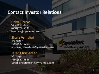 30
Contact Investor Relations
Helyn Corcos
Vice President
(650)527-5523
hcorcos@symantec.com
Shaila Vemuluri
Manager
(650)527-6273
shailaja_vemuluri@symantec.com
Jared Christensen
Manager
(650)527-4536
jared_christensen@symantec.com
30
 