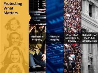9
Reliability of
the Public
Infrastructure
Control of
Identities &
Privacy
Financial
Integrity
Intellectual
Property
Protecting
What
Matters
9
 