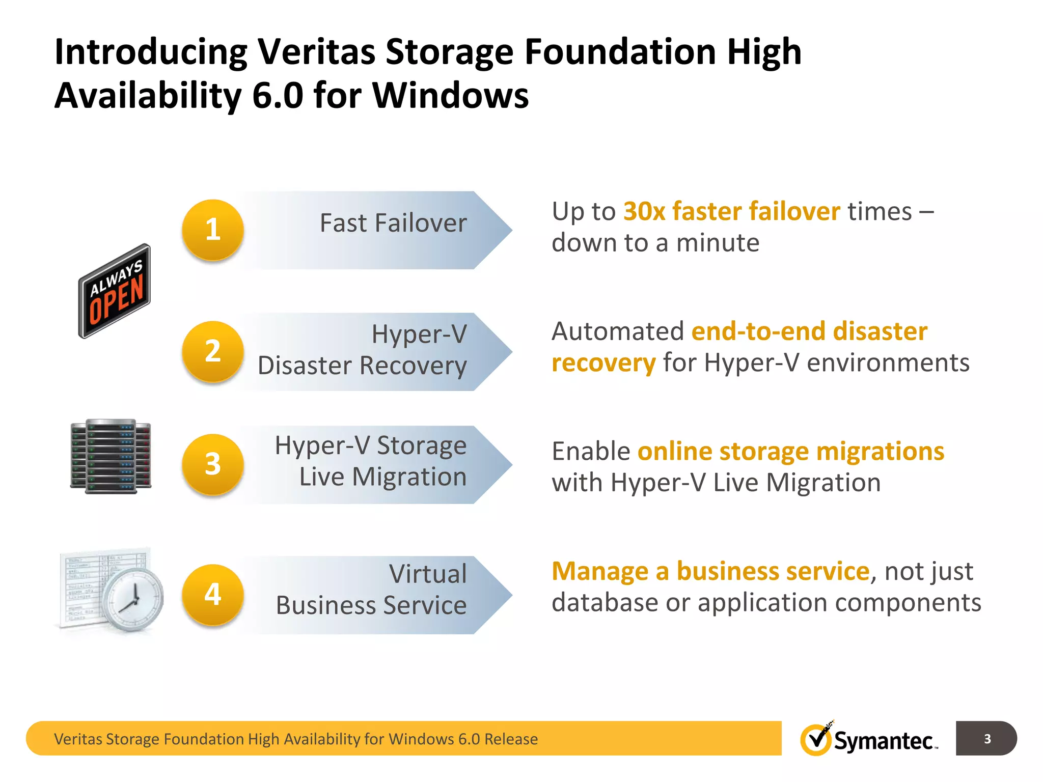 Introducing Veritas Storage Foundation High
Availability 6.0 for Windows


                                     Fast Failover                     Up to 30x faster failover times –
                     1                                                 down to a minute


                                      Hyper-V                          Automated end-to-end disaster
                     2      Disaster Recovery                          recovery for Hyper-V environments

                              Hyper-V Storage                          Enable online storage migrations
                     3         Live Migration                          with Hyper-V Live Migration


                                        Virtual                        Manage a business service, not just
                     4         Business Service                        database or application components



Veritas Storage Foundation High Availability for Windows 6.0 Release                                         3
 