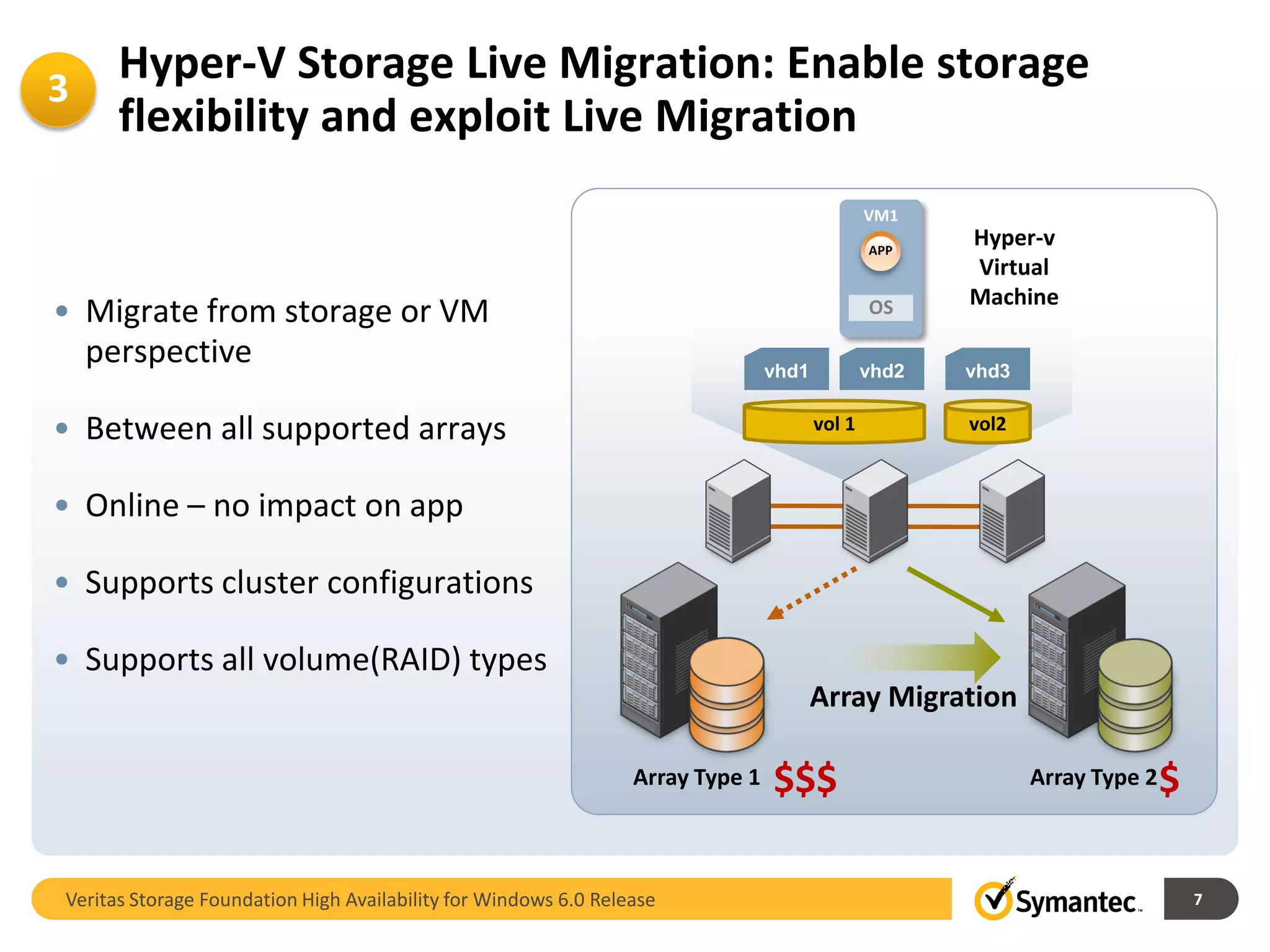 3
      Hyper-V Storage Live Migration: Enable storage
      flexibility and exploit Live Migration
                                                                                               VM1
                                                                                               APP
                                                                                                      Hyper-v
                                                                                                      Virtual
                                                                                                      Machine
• Migrate from storage or VM                                                                   OS

  perspective                                                                   vhd1           vhd2   vhd3


• Between all supported arrays                                                         vol 1          vol2



• Online – no impact on app

• Supports cluster configurations

• Supports all volume(RAID) types
                                                                                       Array Migration

                                                                 Array Type 1   $$$                          Array Type 2   $

Veritas Storage Foundation High Availability for Windows 6.0 Release                                                            7
 