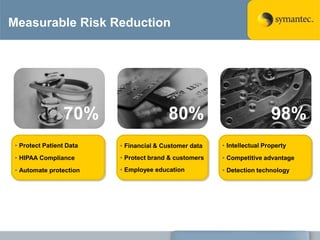 Proactively secure data