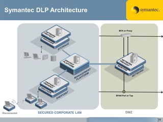 Define unified policy across enterprise