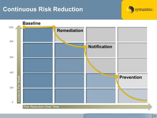 Detect content accurately6