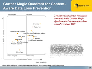 MONITORDISCOVERPROTECT234Identify scan targets