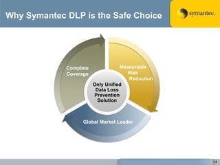 Run scan to find sensitive data on network & endpoint data