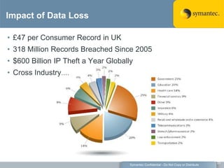 Notify employee & managerMANAGE5Remediate and report on risk reduction1Enable or customize policy templatesMANAGEHow It Works7