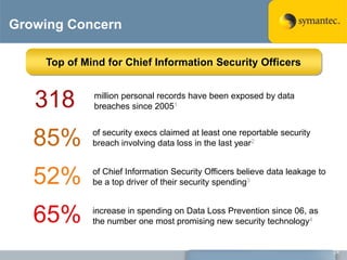 How Is Symantec DLP Different?8
