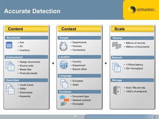 Systematic re-scanning 