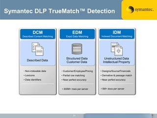 Broadest file server coverage