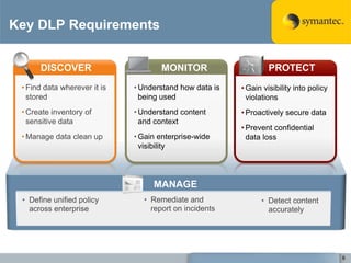 Key DLP RequirementsDISCOVERPROTECTMONITORFind data wherever it is stored