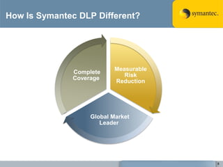 Manage data clean up