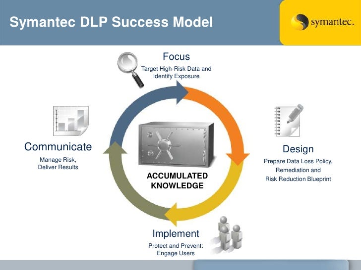 Symantec DLP Operation Notes (Reboot and Backup Oracle DB Procedures)