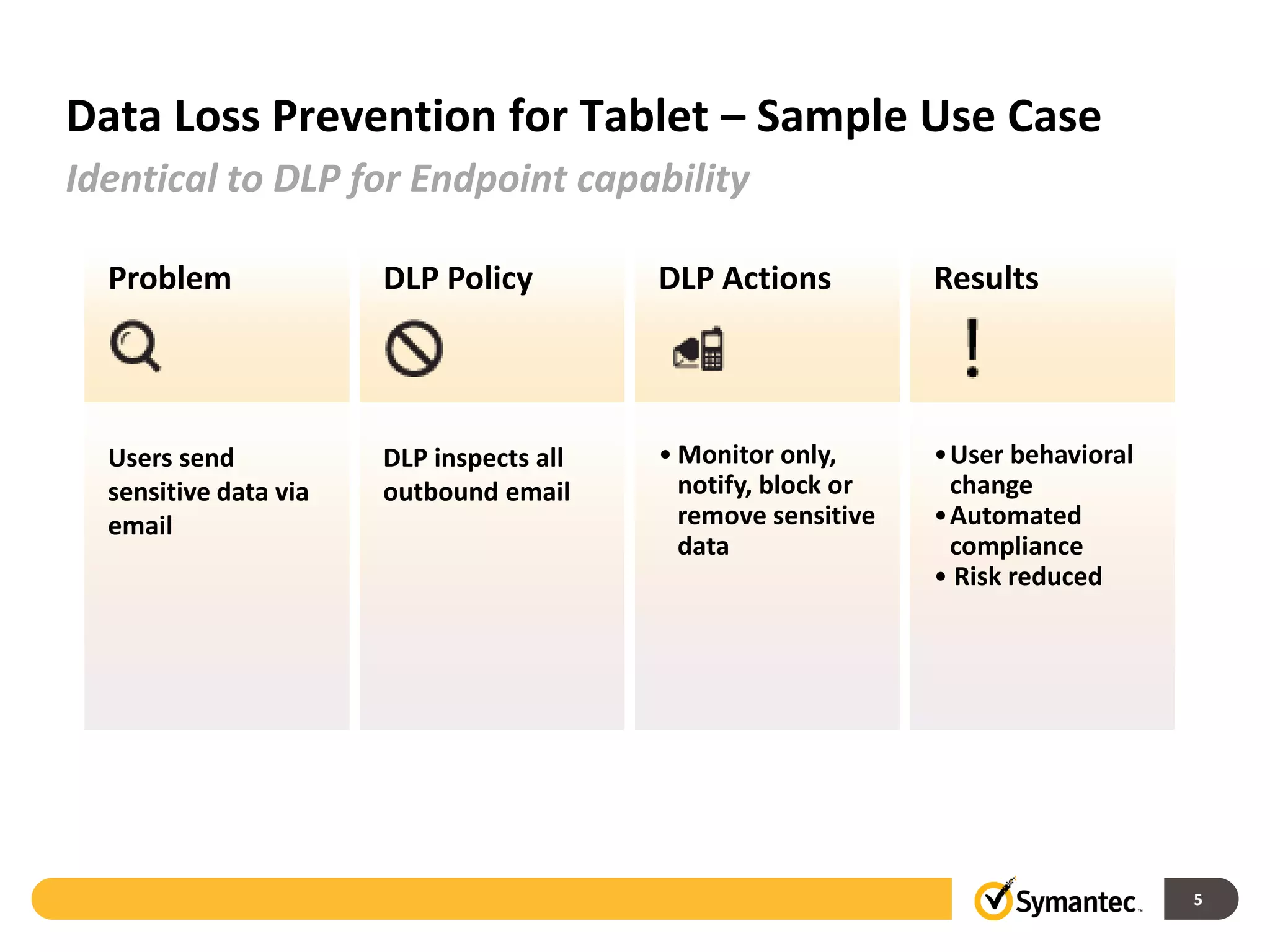 Data Loss Prevention for Tablet – Sample Use Case
Identical to DLP for Endpoint capability

  Problem              DLP Policy         DLP Actions          Results




  Users send           DLP inspects all   • Monitor only,      •User behavioral
  sensitive data via   outbound email       notify, block or    change
  email                                     remove sensitive   •Automated
                                            data                compliance
                                                               • Risk reduced




                                                                                  5
 