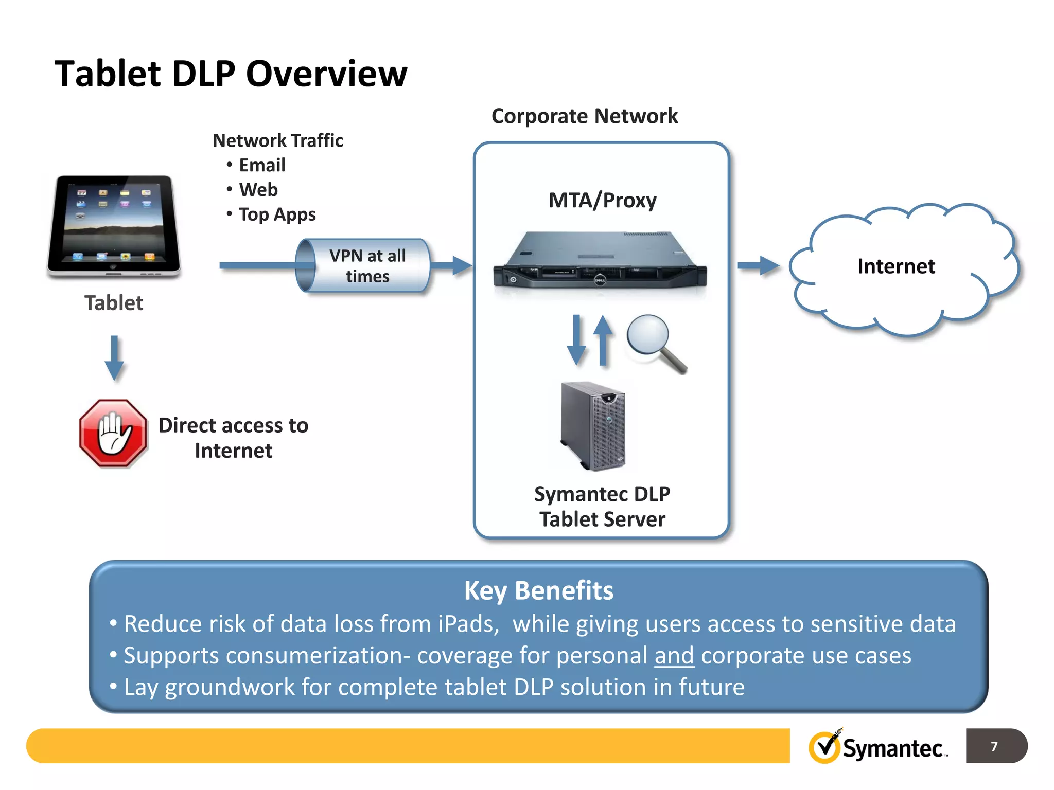 Tablet DLP Overview
                                            Corporate Network
               Network Traffic
                • Email
                • Web
                                                 MTA/Proxy
                • Top Apps
                             VPN at all
                               times                                       Internet
 Tablet




          Direct access to
              Internet
                                               Symantec DLP
                                               Tablet Server


                                          Key Benefits
   • Reduce risk of data loss from iPads, while giving users access to sensitive data
   • Supports consumerization- coverage for personal and corporate use cases
   • Lay groundwork for complete tablet DLP solution in future

                                                                                        7
 