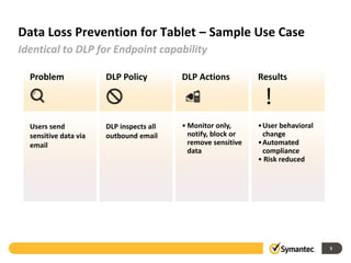 Data Loss Prevention for Tablet – Sample Use Case
Identical to DLP for Endpoint capability

  Problem              DLP Policy         DLP Actions          Results




  Users send           DLP inspects all   • Monitor only,      •User behavioral
  sensitive data via   outbound email       notify, block or    change
  email                                     remove sensitive   •Automated
                                            data                compliance
                                                               • Risk reduced




                                                                                  5
 