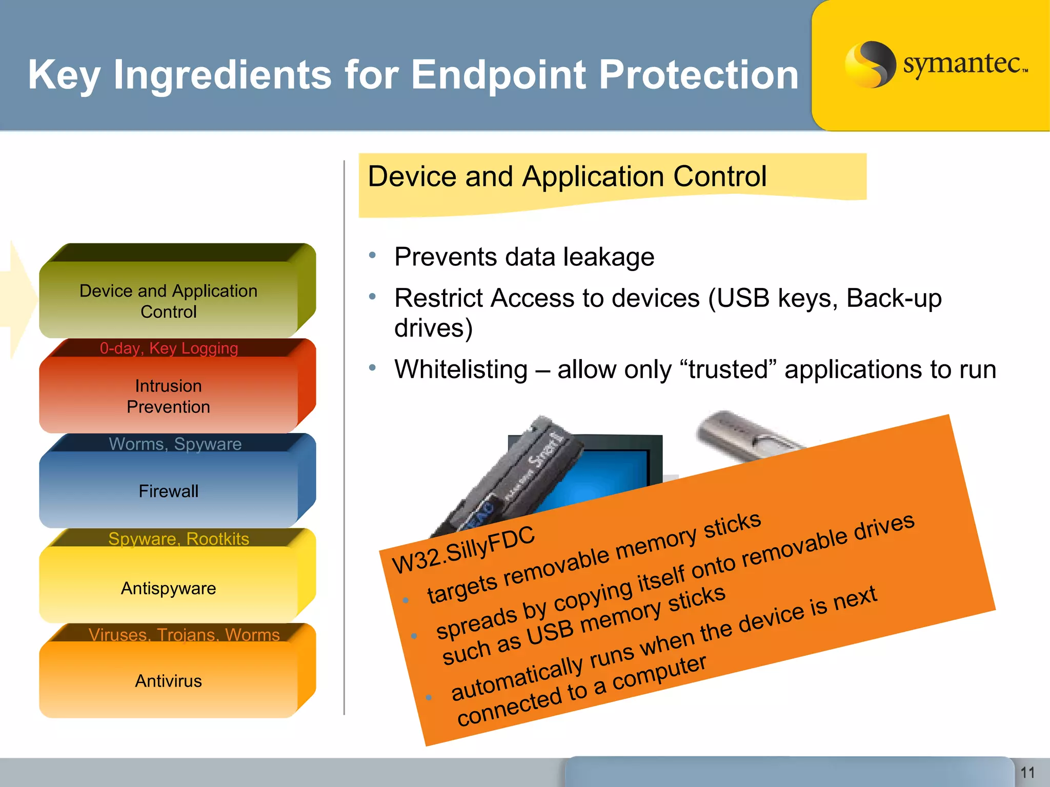 Key Ingredients for Endpoint Protection Antivirus Antispyware Firewall Intrusion Prevention Device and Application Control Device and Application Control Prevents data leakage Restrict Access to devices (USB keys, Back-up drives) Whitelisting – allow only “trusted” applications to run W32.SillyFDC  targets removable memory sticks  spreads by copying itself onto removable drives such as USB memory sticks automatically runs when the device is next connected to a computer Spyware, Rootkits Viruses, Trojans, Worms Worms, Spyware Slurping, IP theft 0-day, Key Logging 