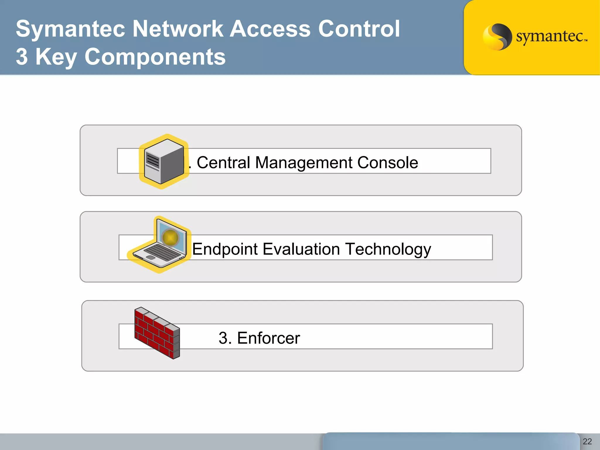 Symantec Network Access Control  3 Key Components 1. Central Management Console 2. Endpoint Evaluation Technology 3. Enforcer 