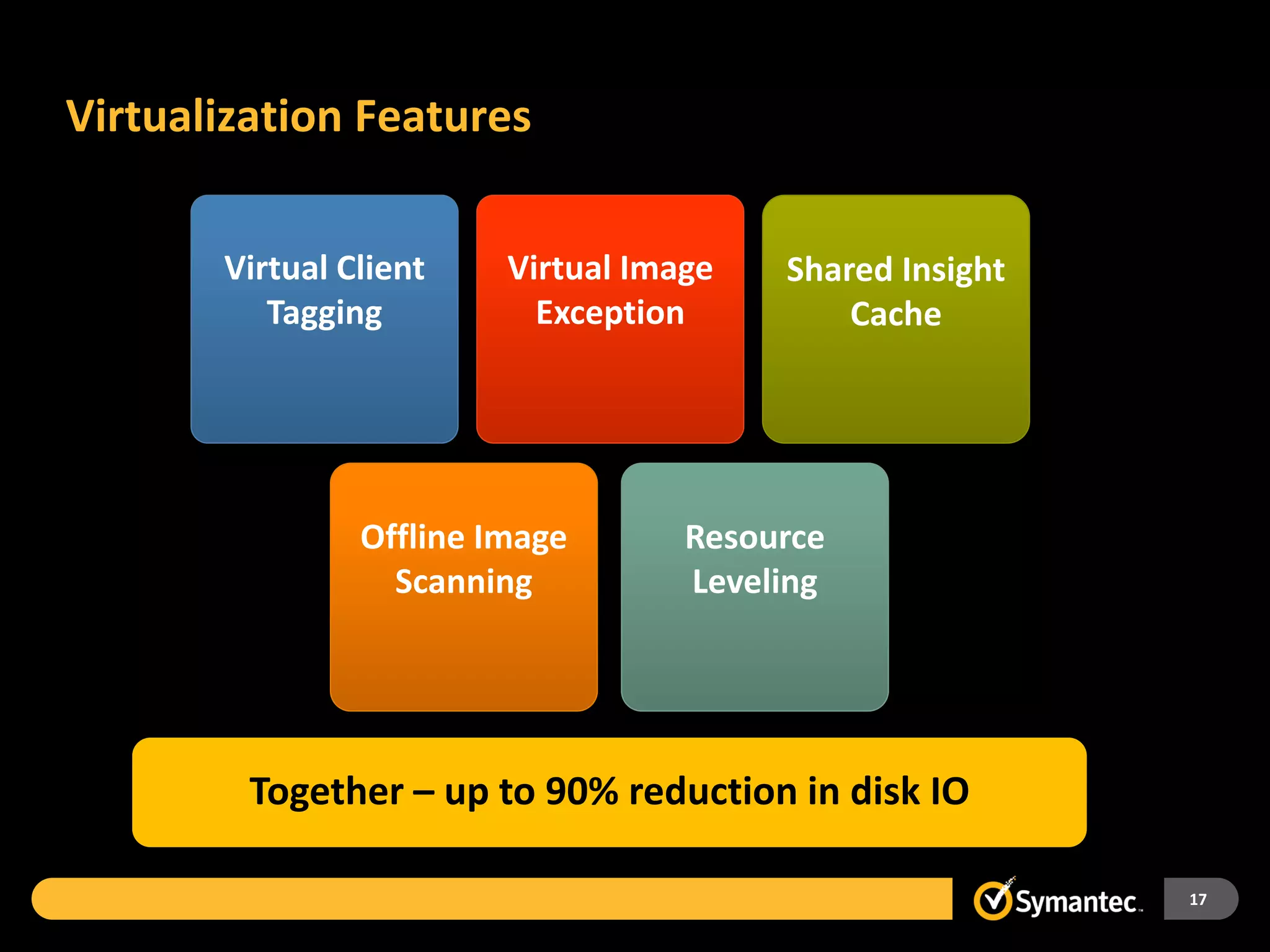 Virtualization Features


       Virtual Client    Virtual Image   Shared Insight
          Tagging          Exception         Cache




                Offline Image       Resource
                  Scanning          Leveling




         Together – up to 90% reduction in disk IO

                                                          17
 