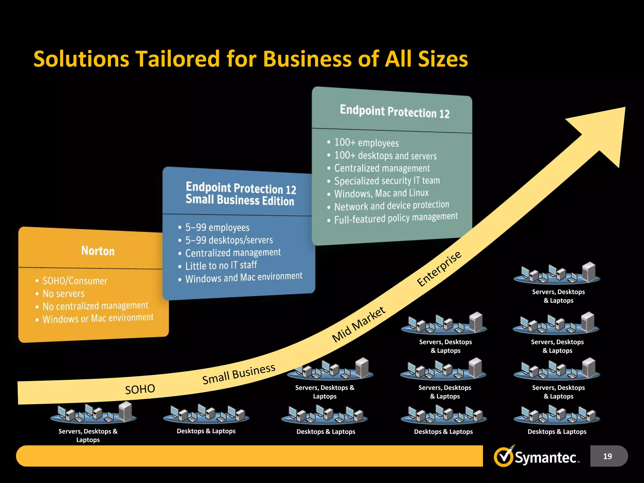 Solutions Tailored for Business of All Sizes




                                                                                         Servers, Desktops
                                                                                             & Laptops




                                                                    Servers, Desktops    Servers, Desktops
                                                                        & Laptops            & Laptops




                                             Servers, Desktops &    Servers, Desktops    Servers, Desktops
                                                  Laptops               & Laptops            & Laptops



  Servers, Desktops &   Desktops & Laptops   Desktops & Laptops    Desktops & Laptops   Desktops & Laptops
       Laptops

                                                                                                             19
 
