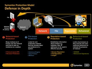 symantec endpoint protection definitions download offline
