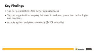 Key Findings
• Top tier organizations fare better against attacks
• Top tier organizations employ the latest in endpoint p...