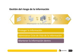 Gestión del riesgo de la información




                Información no Estructurada


        Proteger la Información

        Administrar Ciclo de Vida de la Información

        Mantener la información dentro
 