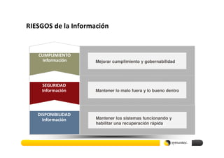 RIESGOS de la Información


   CUMPLIMIENTO
    Información      Mejorar cumplimiento y gobernabilidad




    SEGURIDAD
    Información      Mantener lo malo fuera y lo bueno dentro




   DISPONIBILIDAD
     Información     Mantener los sistemas funcionando y
                     habilitar una recuperación rápida
 