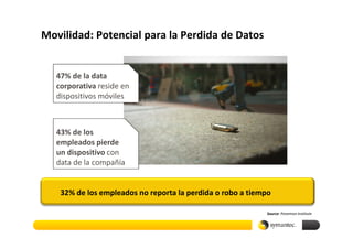 Movilidad: Potencial para la Perdida de Datos


   47% de la data
   corporativa reside en
   dispositivos móviles



   43% de los
   empleados pierde
   un dispositivo con
   data de la compañía


    32% de los empleados no reporta la perdida o robo a tiempo

                                                            Source: Ponemon Institute
 