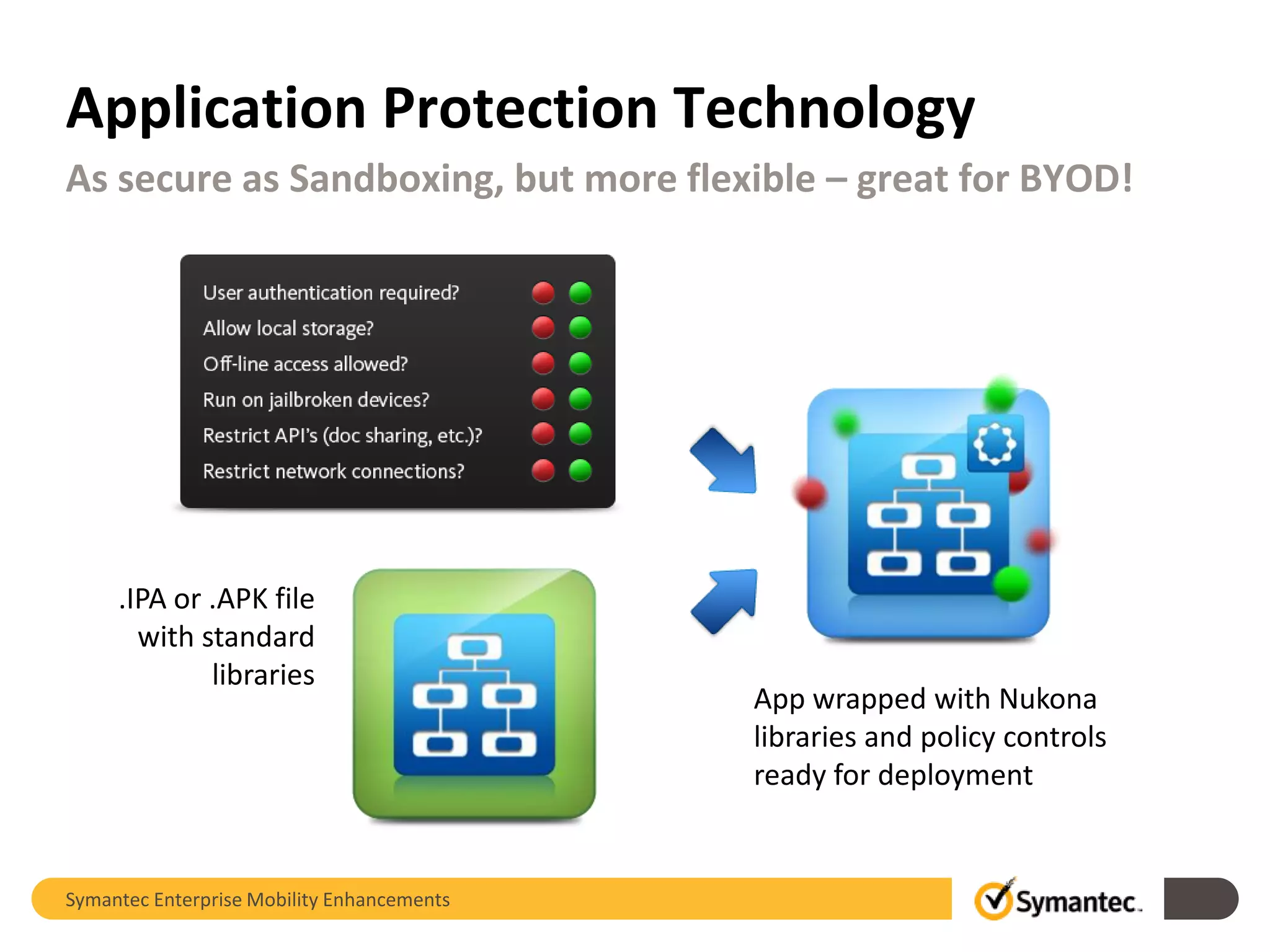 Application Protection Technology
As secure as Sandboxing, but more flexible – great for BYOD!




     .IPA or .APK file
       with standard
             libraries
                                            App wrapped with Nukona
                                            libraries and policy controls
                                            ready for deployment


Symantec Enterprise Mobility Enhancements
 