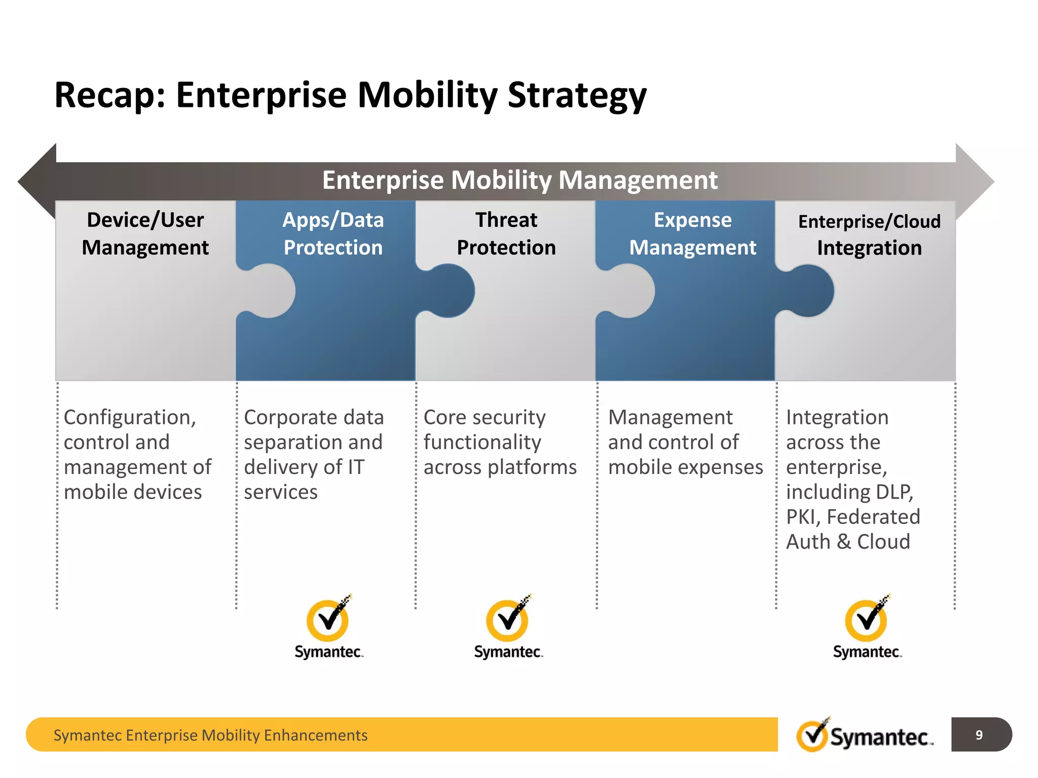 Recap: Enterprise Mobility Strategy

                                  Enterprise Mobility Management
   Device/User               Apps/Data           Threat           Expense        Enterprise/Cloud
   Management                Protection        Protection        Management        Integration




 Configuration,         Corporate data      Core security      Management      Integration
 control and            separation and      functionality      and control of  across the
 management of          delivery of IT      across platforms   mobile expenses enterprise,
 mobile devices         services                                               including DLP,
                                                                               PKI, Federated
                                                                               Auth & Cloud




Symantec Enterprise Mobility Enhancements                                                           9
 