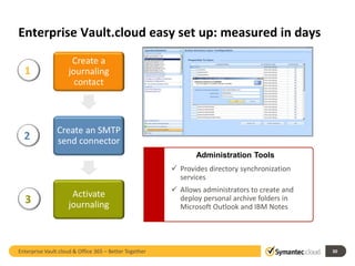 Enterprise Vault.cloud easy set up: measured in days 
Administration Tools 
 Provides directory synchronization 
services...