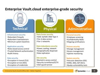 32 
Enterprise Vault.cloud enterprise-grade security 
Technical Physical Administrative 
Infrastructure security 
•Redunda...
