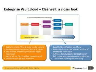 Enterprise Vault.cloud + Clearwell: a closer look 
Information 
Management 
Identification 
Preservation 
Collection 
Proc...