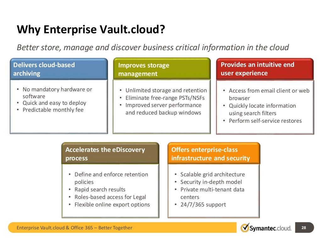 Symantec Enterprise Vault.cloud for Microsoft Office 365 Better toget…