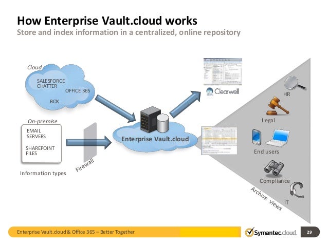 enterprise vault client software