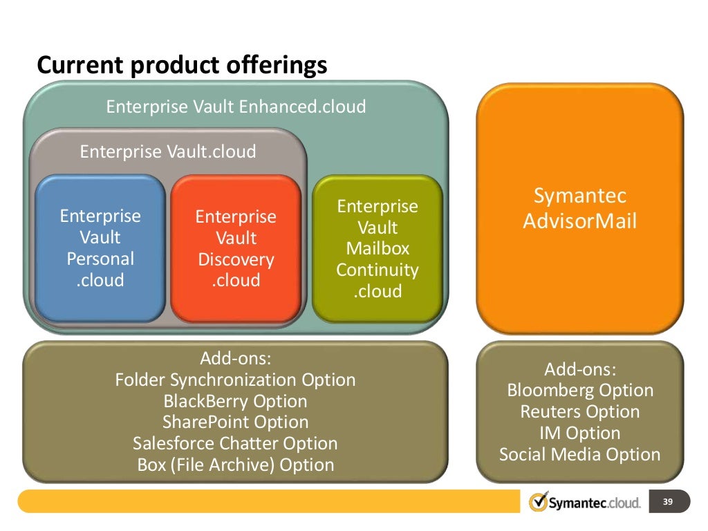 Symantec Enterprise Vault.cloud for Microsoft Office 365 Better toget…