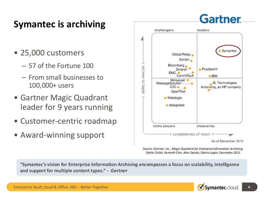 Symantec Enterprise Vault.cloud for Microsoft Office 365 Better toget…