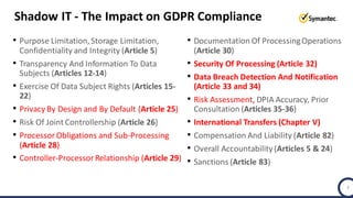 Shadow IT - The Impact on GDPR Compliance
7
• Purpose Limitation,Storage Limitation,
Confidentiality and Integrity (Article 5)
• Transparency And Information To Data
Subjects (Articles 12-14)
• Exercise Of Data Subject Rights (Articles 15-
22)
• Privacy By Design and By Default (Article 25)
• Risk Of Joint Controllership (Article 26)
• Processor Obligations and Sub-Processing
(Article 28)
• Controller-ProcessorRelationship (Article 29)
• Documentation Of ProcessingOperations
(Article 30)
• Security Of Processing (Article 32)
• Data Breach Detection And Notification
(Article 33 and 34)
• Risk Assessment, DPIA Accuracy, Prior
Consultation (Articles 35-36)
• International Transfers (Chapter V)
• Compensation And Liability (Article 82)
• Overall Accountability(Articles 5 & 24)
• Sanctions (Article 83)
 