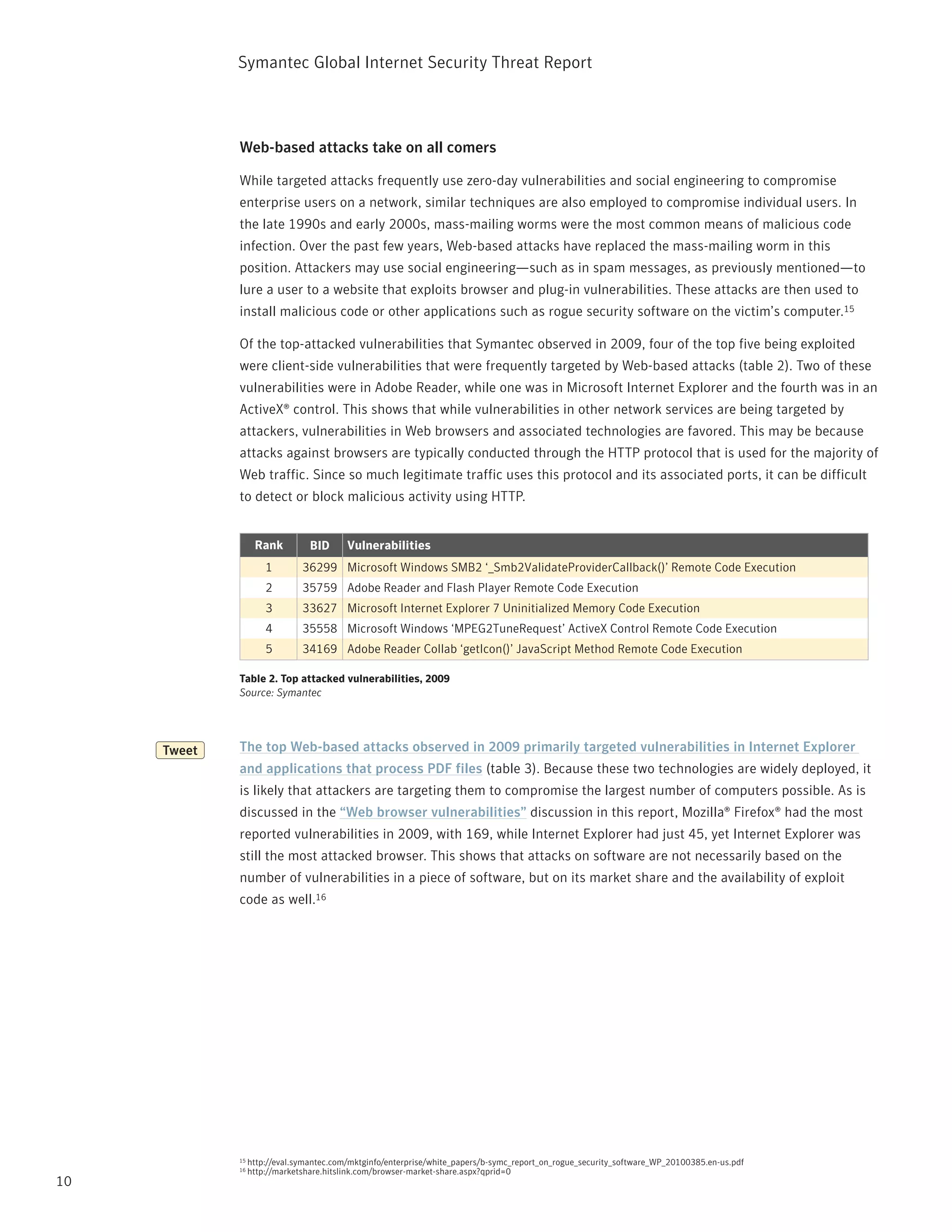 Symantec Global internet Security threat report



             Web-based attacks take on all comers

             While targeted attacks frequently use zero-day vulnerabilities and social engineering to compromise
             enterprise users on a network, similar techniques are also employed to compromise individual users. in
             the late 1990s and early 2000s, mass-mailing worms were the most common means of malicious code
             infection. Over the past few years, Web-based attacks have replaced the mass-mailing worm in this
             position. Attackers may use social engineering—such as in spam messages, as previously mentioned—to
             lure a user to a website that exploits browser and plug-in vulnerabilities. these attacks are then used to
             install malicious code or other applications such as rogue security software on the victim’s computer.15

             Of the top-attacked vulnerabilities that Symantec observed in 2009, four of the top five being exploited
             were client-side vulnerabilities that were frequently targeted by Web-based attacks (table 2). two of these
             vulnerabilities were in Adobe reader, while one was in Microsoft internet Explorer and the fourth was in an
             ActiveX® control. this shows that while vulnerabilities in other network services are being targeted by
             attackers, vulnerabilities in Web browsers and associated technologies are favored. this may be because
             attacks against browsers are typically conducted through the Http protocol that is used for the majority of
             Web traffic. Since so much legitimate traffic uses this protocol and its associated ports, it can be difficult
             to detect or block malicious activity using Http.


                   Rank          BID      Vulnerabilities
                      1        36299 Microsoft Windows SMB2 ‘_Smb2ValidateProviderCallback()’ Remote Code Execution
                      2        35759 Adobe Reader and Flash Player Remote Code Execution
                      3        33627 Microsoft Internet Explorer 7 Uninitialized Memory Code Execution
                      4        35558 Microsoft Windows ‘MPEG2TuneRequest’ ActiveX Control Remote Code Execution
                      5        34169 Adobe Reader Collab ‘getIcon()’ JavaScript Method Remote Code Execution

             Table 2. Top attacked vulnerabilities, 2009
             Source: Symantec




     Tweet   The top Web-based attacks observed in 2009 primarily targeted vulnerabilities in Internet Explorer
             and applications that process PDF files (table 3). Because these two technologies are widely deployed, it
             is likely that attackers are targeting them to compromise the largest number of computers possible. As is
             discussed in the “Web browser vulnerabilities” discussion in this report, Mozilla® Firefox® had the most
             reported vulnerabilities in 2009, with 169, while internet Explorer had just 45, yet internet Explorer was
             still the most attacked browser. this shows that attacks on software are not necessarily based on the
             number of vulnerabilities in a piece of software, but on its market share and the availability of exploit
             code as well.16




             15   http://eval.symantec.com/mktginfo/enterprise/white_papers/b-symc_report_on_rogue_security_software_Wp_20100385.en-us.pdf
             16   http://marketshare.hitslink.com/browser-market-share.aspx?qprid=0
10
 