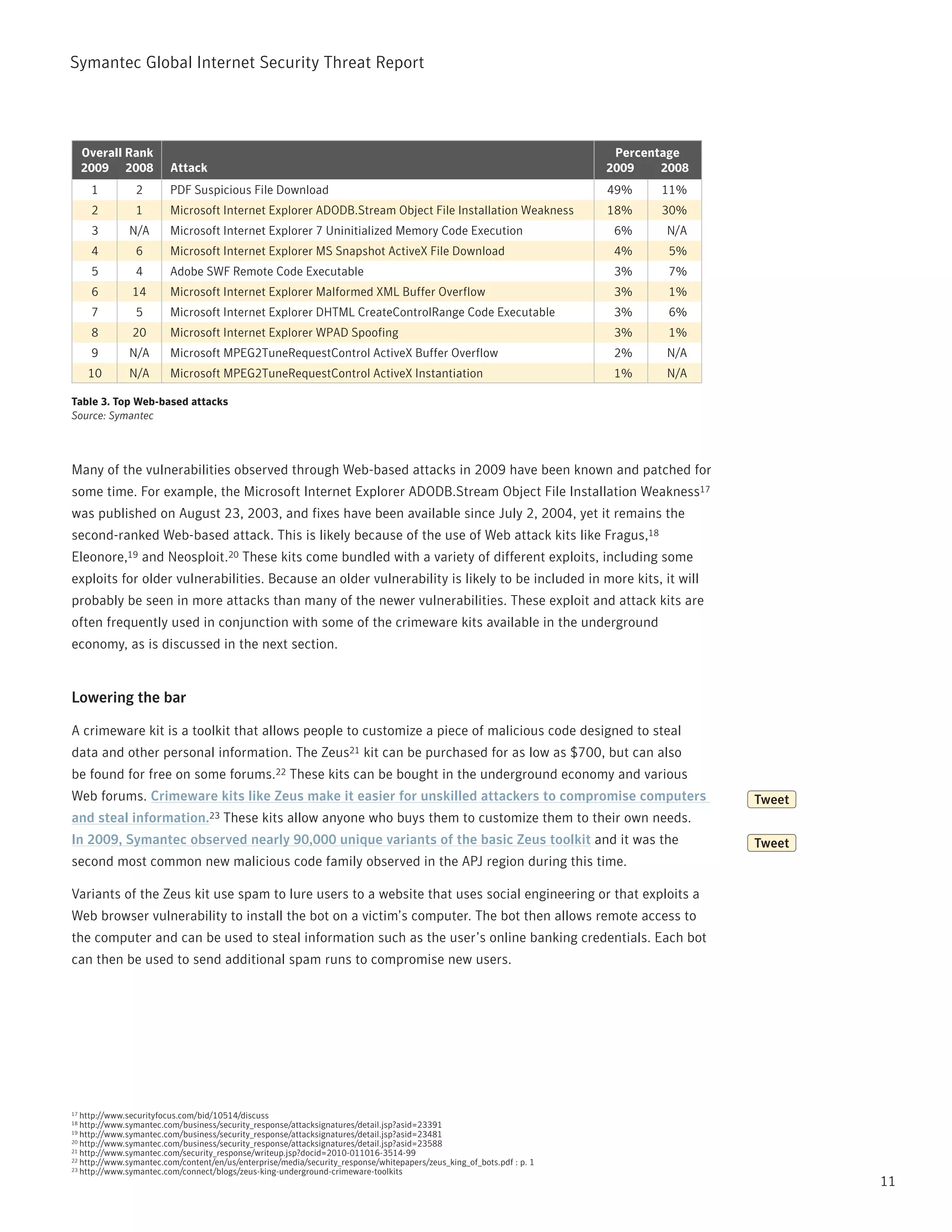 Symantec Global internet Security threat report




     Overall Rank                                                                                                       Percentage
     2009 2008          Attack                                                                                         2009    2008
      1         2       PDF Suspicious File Download                                                                   49%     11%
      2         1       Microsoft Internet Explorer ADODB.Stream Object File Installation Weakness                     18%     30%
      3       N/A       Microsoft Internet Explorer 7 Uninitialized Memory Code Execution                               6%     N/A
      4         6       Microsoft Internet Explorer MS Snapshot ActiveX File Download                                   4%      5%
      5         4       Adobe SWF Remote Code Executable                                                                3%      7%
      6        14       Microsoft Internet Explorer Malformed XML Buffer Overflow                                       3%      1%
      7         5       Microsoft Internet Explorer DHTML CreateControlRange Code Executable                            3%      6%
      8        20       Microsoft Internet Explorer WPAD Spoofing                                                       3%      1%
      9       N/A       Microsoft MPEG2TuneRequestControl ActiveX Buffer Overflow                                       2%     N/A
      10      N/A       Microsoft MPEG2TuneRequestControl ActiveX Instantiation                                         1%     N/A

Table 3. Top Web-based attacks
Source: Symantec




Many of the vulnerabilities observed through Web-based attacks in 2009 have been known and patched for
some time. For example, the Microsoft internet Explorer ADODB.Stream Object File installation Weakness17
was published on August 23, 2003, and fixes have been available since July 2, 2004, yet it remains the
second-ranked Web-based attack. this is likely because of the use of Web attack kits like Fragus,18
Eleonore,19 and neosploit.20 these kits come bundled with a variety of different exploits, including some
exploits for older vulnerabilities. Because an older vulnerability is likely to be included in more kits, it will
probably be seen in more attacks than many of the newer vulnerabilities. these exploit and attack kits are
often frequently used in conjunction with some of the crimeware kits available in the underground
economy, as is discussed in the next section.


Lowering the bar

A crimeware kit is a toolkit that allows people to customize a piece of malicious code designed to steal
data and other personal information. the Zeus21 kit can be purchased for as low as $700, but can also
be found for free on some forums.22 these kits can be bought in the underground economy and various
Web forums. Crimeware kits like Zeus make it easier for unskilled attackers to compromise computers                                   Tweet
and steal information.23 these kits allow anyone who buys them to customize them to their own needs.
In 2009, Symantec observed nearly 90,000 unique variants of the basic Zeus toolkit and it was the                                     Tweet
second most common new malicious code family observed in the ApJ region during this time.

Variants of the Zeus kit use spam to lure users to a website that uses social engineering or that exploits a
Web browser vulnerability to install the bot on a victim’s computer. the bot then allows remote access to
the computer and can be used to steal information such as the user’s online banking credentials. Each bot
can then be used to send additional spam runs to compromise new users.




17 http://www.securityfocus.com/bid/10514/discuss
18 http://www.symantec.com/business/security_response/attacksignatures/detail.jsp?asid=23391
19 http://www.symantec.com/business/security_response/attacksignatures/detail.jsp?asid=23481
20 http://www.symantec.com/business/security_response/attacksignatures/detail.jsp?asid=23588
21 http://www.symantec.com/security_response/writeup.jsp?docid=2010-011016-3514-99
22 http://www.symantec.com/content/en/us/enterprise/media/security_response/whitepapers/zeus_king_of_bots.pdf : p. 1
23 http://www.symantec.com/connect/blogs/zeus-king-underground-crimeware-toolkits

                                                                                                                                              11
 