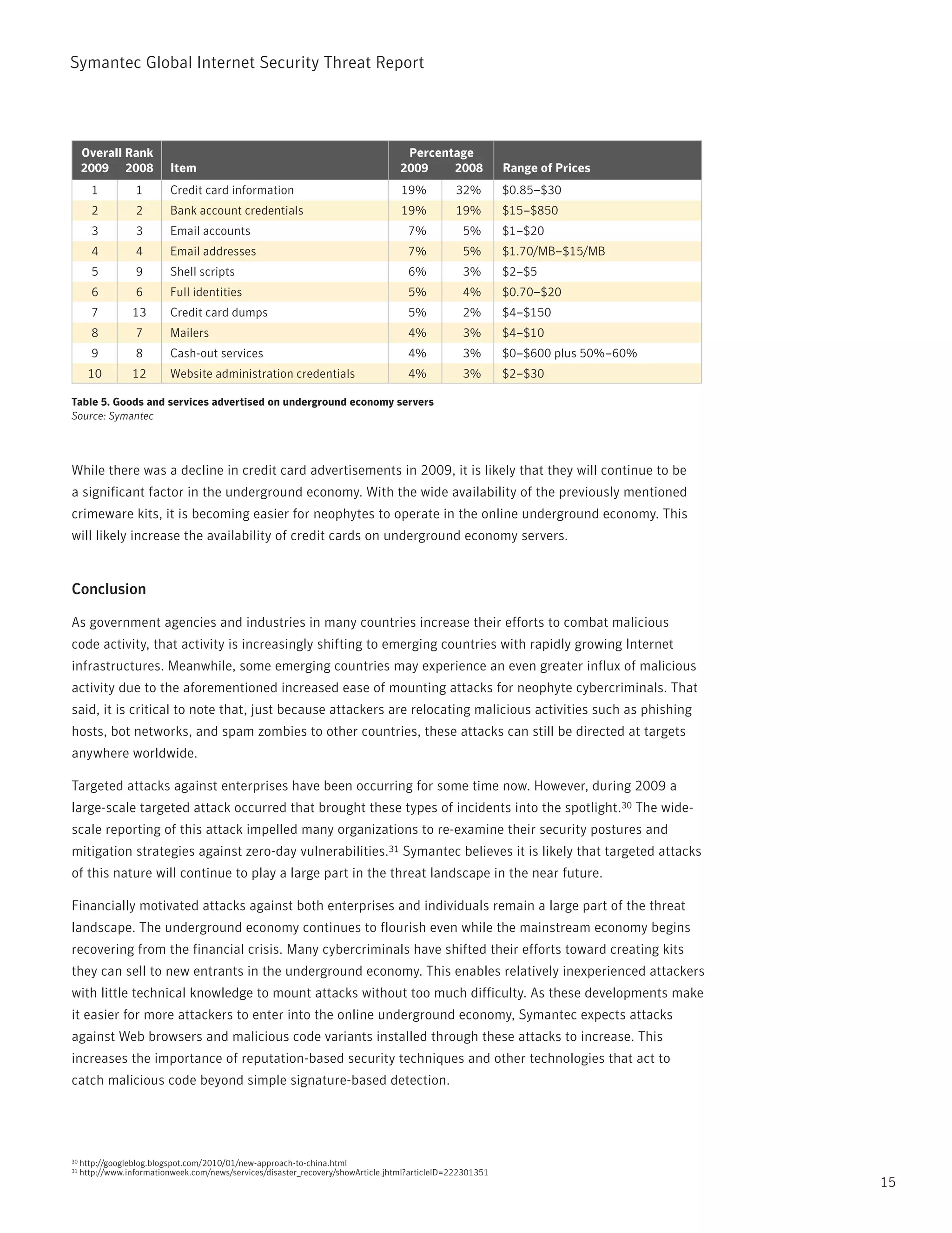 Symantec Global internet Security threat report




     Overall Rank                                                                   Percentage
     2009 2008             Item                                                    2009    2008             Range of Prices
       1          1        Credit card information                                 19%          32%         $0.85–$30
       2          2        Bank account credentials                                19%          19%         $15–$850
       3          3        Email accounts                                            7%           5%        $1–$20
       4          4        Email addresses                                           7%           5%        $1.70/MB–$15/MB
       5          9        Shell scripts                                             6%           3%        $2–$5
       6          6        Full identities                                           5%           4%        $0.70–$20
       7         13        Credit card dumps                                         5%           2%        $4–$150
       8          7        Mailers                                                   4%           3%        $4–$10
       9          8        Cash-out services                                         4%           3%        $0–$600 plus 50%–60%
       10        12        Website administration credentials                        4%           3%        $2–$30

Table 5. Goods and services advertised on underground economy servers
Source: Symantec




While there was a decline in credit card advertisements in 2009, it is likely that they will continue to be
a significant factor in the underground economy. With the wide availability of the previously mentioned
crimeware kits, it is becoming easier for neophytes to operate in the online underground economy. this
will likely increase the availability of credit cards on underground economy servers.


Conclusion

As government agencies and industries in many countries increase their efforts to combat malicious
code activity, that activity is increasingly shifting to emerging countries with rapidly growing internet
infrastructures. Meanwhile, some emerging countries may experience an even greater influx of malicious
activity due to the aforementioned increased ease of mounting attacks for neophyte cybercriminals. that
said, it is critical to note that, just because attackers are relocating malicious activities such as phishing
hosts, bot networks, and spam zombies to other countries, these attacks can still be directed at targets
anywhere worldwide.

targeted attacks against enterprises have been occurring for some time now. However, during 2009 a
large-scale targeted attack occurred that brought these types of incidents into the spotlight.30 the wide-
scale reporting of this attack impelled many organizations to re-examine their security postures and
mitigation strategies against zero-day vulnerabilities.31 Symantec believes it is likely that targeted attacks
of this nature will continue to play a large part in the threat landscape in the near future.

Financially motivated attacks against both enterprises and individuals remain a large part of the threat
landscape. the underground economy continues to flourish even while the mainstream economy begins
recovering from the financial crisis. Many cybercriminals have shifted their efforts toward creating kits
they can sell to new entrants in the underground economy. this enables relatively inexperienced attackers
with little technical knowledge to mount attacks without too much difficulty. As these developments make
it easier for more attackers to enter into the online underground economy, Symantec expects attacks
against Web browsers and malicious code variants installed through these attacks to increase. this
increases the importance of reputation-based security techniques and other technologies that act to
catch malicious code beyond simple signature-based detection.




30   http://googleblog.blogspot.com/2010/01/new-approach-to-china.html
31   http://www.informationweek.com/news/services/disaster_recovery/showArticle.jhtml?articleiD=222301351
                                                                                                                                   15
 