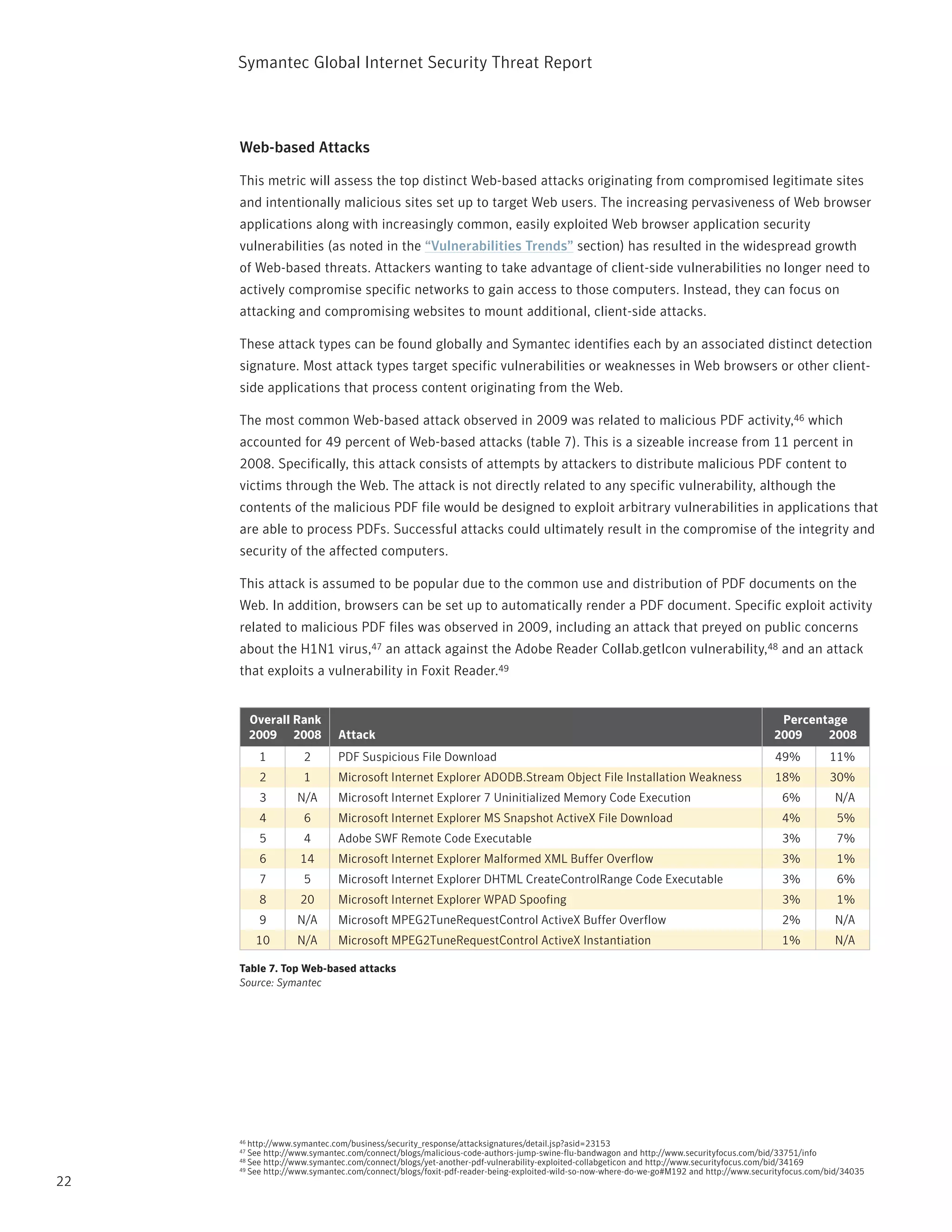 Symantec Global internet Security threat report



     Web-based Attacks

     this metric will assess the top distinct Web-based attacks originating from compromised legitimate sites
     and intentionally malicious sites set up to target Web users. the increasing pervasiveness of Web browser
     applications along with increasingly common, easily exploited Web browser application security
     vulnerabilities (as noted in the “Vulnerabilities Trends” section) has resulted in the widespread growth
     of Web-based threats. Attackers wanting to take advantage of client-side vulnerabilities no longer need to
     actively compromise specific networks to gain access to those computers. instead, they can focus on
     attacking and compromising websites to mount additional, client-side attacks.

     these attack types can be found globally and Symantec identifies each by an associated distinct detection
     signature. Most attack types target specific vulnerabilities or weaknesses in Web browsers or other client-
     side applications that process content originating from the Web.

     the most common Web-based attack observed in 2009 was related to malicious pDF activity,46 which
     accounted for 49 percent of Web-based attacks (table 7). this is a sizeable increase from 11 percent in
     2008. Specifically, this attack consists of attempts by attackers to distribute malicious pDF content to
     victims through the Web. the attack is not directly related to any specific vulnerability, although the
     contents of the malicious pDF file would be designed to exploit arbitrary vulnerabilities in applications that
     are able to process pDFs. Successful attacks could ultimately result in the compromise of the integrity and
     security of the affected computers.

     this attack is assumed to be popular due to the common use and distribution of pDF documents on the
     Web. in addition, browsers can be set up to automatically render a pDF document. Specific exploit activity
     related to malicious pDF files was observed in 2009, including an attack that preyed on public concerns
     about the H1n1 virus,47 an attack against the Adobe reader Collab.geticon vulnerability,48 and an attack
     that exploits a vulnerability in Foxit reader.49


          Overall Rank                                                                                                                  Percentage
          2009 2008          Attack                                                                                                    2009    2008
           1        2        PDF Suspicious File Download                                                                              49%          11%
           2        1        Microsoft Internet Explorer ADODB.Stream Object File Installation Weakness                                18%          30%
           3       N/A       Microsoft Internet Explorer 7 Uninitialized Memory Code Execution                                          6%           N/A
           4        6        Microsoft Internet Explorer MS Snapshot ActiveX File Download                                              4%            5%
           5        4        Adobe SWF Remote Code Executable                                                                           3%            7%
           6       14        Microsoft Internet Explorer Malformed XML Buffer Overflow                                                  3%            1%
           7        5        Microsoft Internet Explorer DHTML CreateControlRange Code Executable                                       3%            6%
           8       20        Microsoft Internet Explorer WPAD Spoofing                                                                  3%            1%
           9       N/A       Microsoft MPEG2TuneRequestControl ActiveX Buffer Overflow                                                  2%           N/A
           10      N/A       Microsoft MPEG2TuneRequestControl ActiveX Instantiation                                                    1%           N/A

     Table 7. Top Web-based attacks
     Source: Symantec




     46 http://www.symantec.com/business/security_response/attacksignatures/detail.jsp?asid=23153
     47 See http://www.symantec.com/connect/blogs/malicious-code-authors-jump-swine-flu-bandwagon and http://www.securityfocus.com/bid/33751/info
     48 See http://www.symantec.com/connect/blogs/yet-another-pdf-vulnerability-exploited-collabgeticon and http://www.securityfocus.com/bid/34169
     49 See http://www.symantec.com/connect/blogs/foxit-pdf-reader-being-exploited-wild-so-now-where-do-we-go#M192 and http://www.securityfocus.com/bid/34035

22
 
