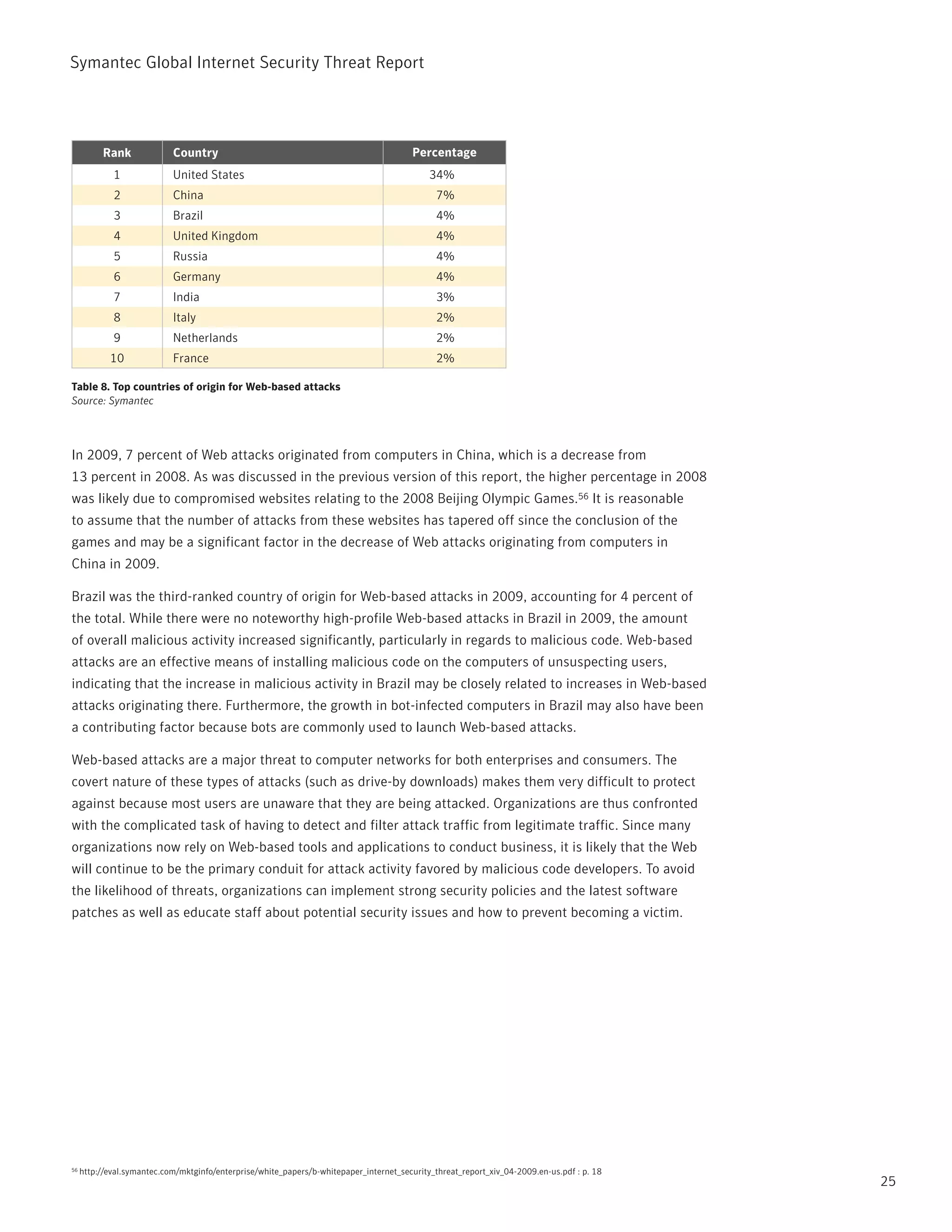 Symantec Global internet Security threat report




          Rank              Country                                                      Percentage
             1              United States                                                    34%
             2              China                                                              7%
             3              Brazil                                                             4%
             4              United Kingdom                                                     4%
             5              Russia                                                             4%
             6              Germany                                                            4%
             7              India                                                              3%
             8              Italy                                                              2%
             9              Netherlands                                                        2%
            10              France                                                             2%

Table 8. Top countries of origin for Web-based attacks
Source: Symantec




in 2009, 7 percent of Web attacks originated from computers in China, which is a decrease from
13 percent in 2008. As was discussed in the previous version of this report, the higher percentage in 2008
was likely due to compromised websites relating to the 2008 Beijing Olympic Games.56 it is reasonable
to assume that the number of attacks from these websites has tapered off since the conclusion of the
games and may be a significant factor in the decrease of Web attacks originating from computers in
China in 2009.

Brazil was the third-ranked country of origin for Web-based attacks in 2009, accounting for 4 percent of
the total. While there were no noteworthy high-profile Web-based attacks in Brazil in 2009, the amount
of overall malicious activity increased significantly, particularly in regards to malicious code. Web-based
attacks are an effective means of installing malicious code on the computers of unsuspecting users,
indicating that the increase in malicious activity in Brazil may be closely related to increases in Web-based
attacks originating there. Furthermore, the growth in bot-infected computers in Brazil may also have been
a contributing factor because bots are commonly used to launch Web-based attacks.

Web-based attacks are a major threat to computer networks for both enterprises and consumers. the
covert nature of these types of attacks (such as drive-by downloads) makes them very difficult to protect
against because most users are unaware that they are being attacked. Organizations are thus confronted
with the complicated task of having to detect and filter attack traffic from legitimate traffic. Since many
organizations now rely on Web-based tools and applications to conduct business, it is likely that the Web
will continue to be the primary conduit for attack activity favored by malicious code developers. to avoid
the likelihood of threats, organizations can implement strong security policies and the latest software
patches as well as educate staff about potential security issues and how to prevent becoming a victim.




56   http://eval.symantec.com/mktginfo/enterprise/white_papers/b-whitepaper_internet_security_threat_report_xiv_04-2009.en-us.pdf : p. 18
                                                                                                                                            25
 